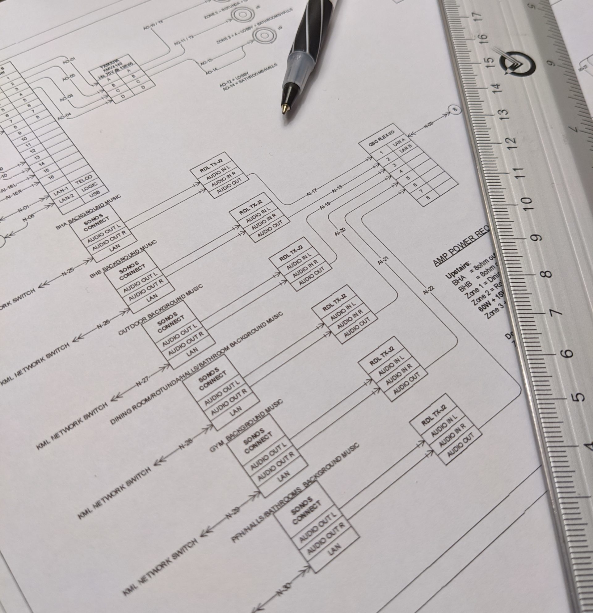 Standard Av Drawing Set Services - Commercial - Think AV Inc.